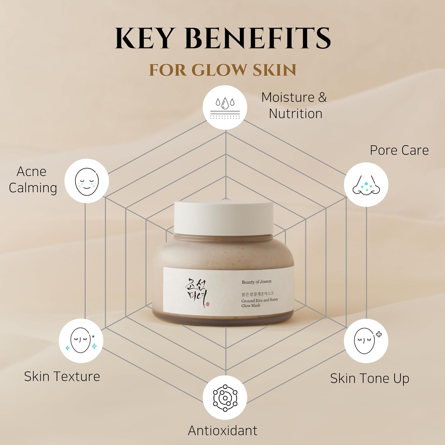 조선미녀 glow mask Beauty of Joseon Ground Rice and Honey Glow Mask review, effect, whitening