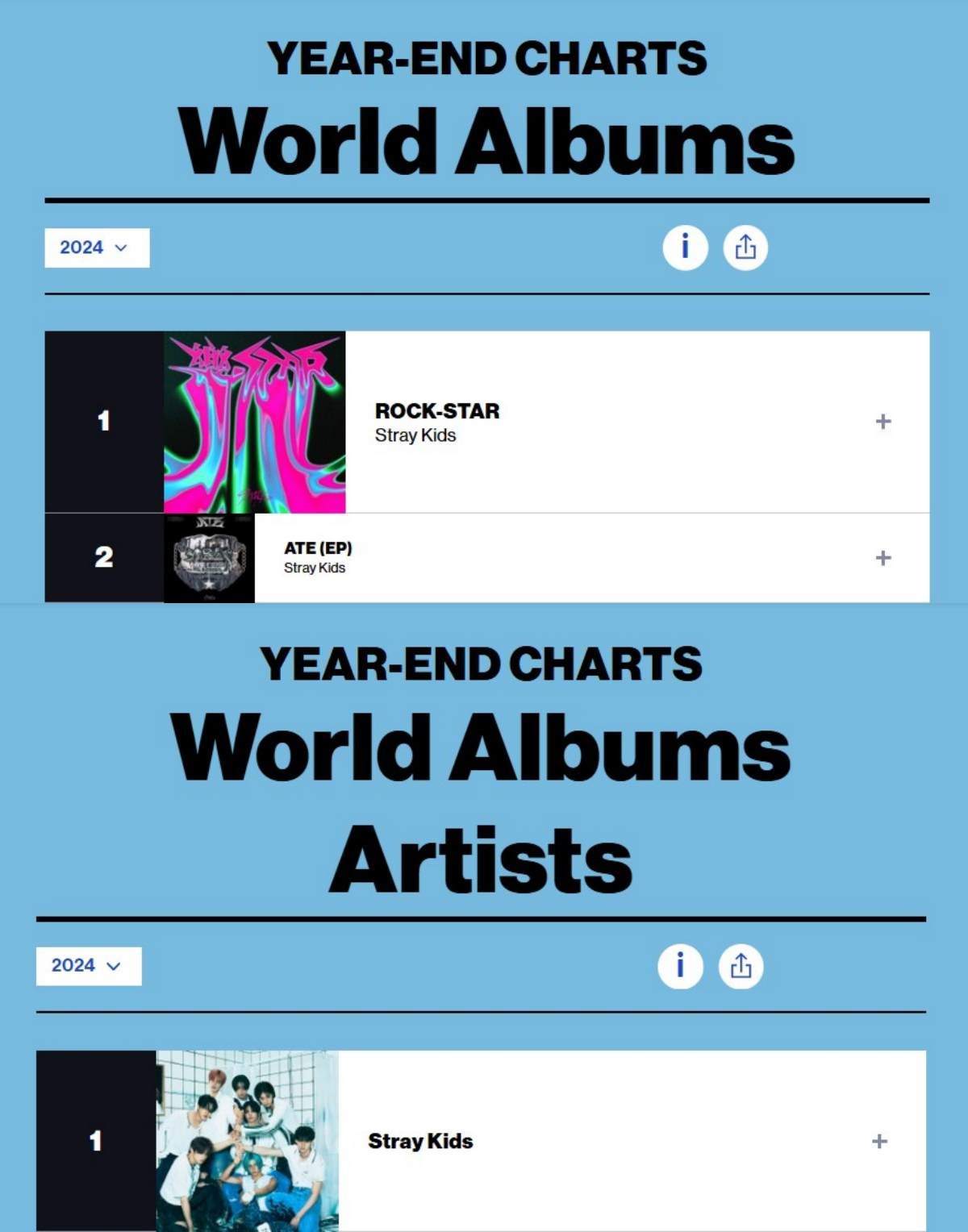 2024 Year-End Billboard KPOP Chart Results ｜KPOP Record-Breaking Groups and Global 200 Artists